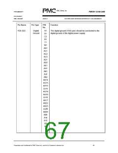 浏览型号PM5381的Datasheet PDF文件第67页