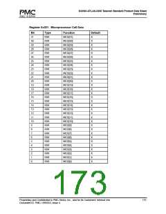 浏览型号PM7325-TC的Datasheet PDF文件第173页