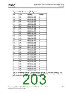 浏览型号PM7325-TC的Datasheet PDF文件第203页