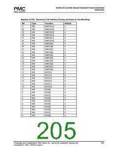 浏览型号PM7325-TC的Datasheet PDF文件第205页