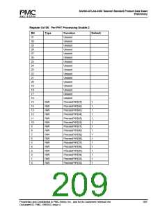 浏览型号PM7325-TC的Datasheet PDF文件第209页