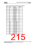 浏览型号PM7325-TC的Datasheet PDF文件第215页