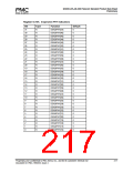 浏览型号PM7325-TC的Datasheet PDF文件第217页