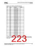 浏览型号PM7325-TC的Datasheet PDF文件第223页
