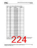 浏览型号PM7325-TC的Datasheet PDF文件第224页