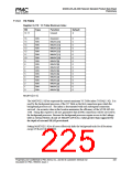 浏览型号PM7325-TC的Datasheet PDF文件第225页