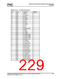 浏览型号PM7325-TC的Datasheet PDF文件第229页