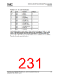 浏览型号PM7325-TC的Datasheet PDF文件第231页