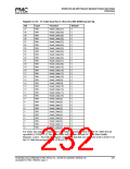 浏览型号PM7325-TC的Datasheet PDF文件第232页