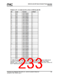 浏览型号PM7325-TC的Datasheet PDF文件第233页