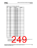 浏览型号PM7325-TC的Datasheet PDF文件第249页
