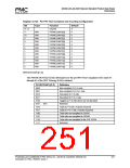 浏览型号PM7325-TC的Datasheet PDF文件第251页