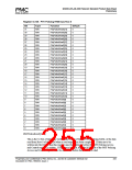 浏览型号PM7325-TC的Datasheet PDF文件第255页