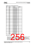 浏览型号PM7325-TC的Datasheet PDF文件第256页