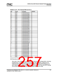 浏览型号PM7325-TC的Datasheet PDF文件第257页