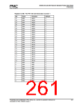 浏览型号PM7325-TC的Datasheet PDF文件第261页