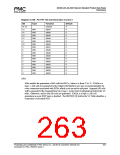 浏览型号PM7325-TC的Datasheet PDF文件第263页