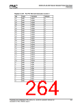 浏览型号PM7325-TC的Datasheet PDF文件第264页
