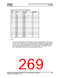 浏览型号PM7325-TC的Datasheet PDF文件第269页