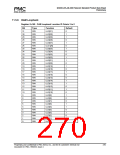浏览型号PM7325-TC的Datasheet PDF文件第270页
