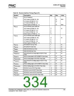 浏览型号PM7347-BI的Datasheet PDF文件第334页