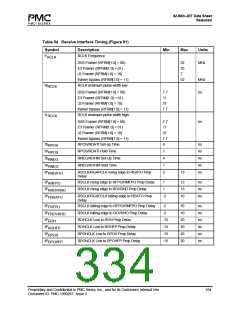 浏览型号PM7347-BI的Datasheet PDF文件第334页