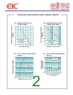 浏览型号RBV2508的Datasheet PDF文件第2页