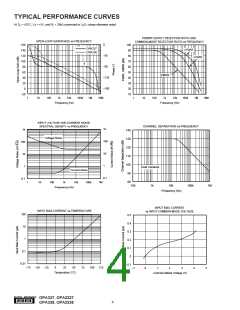 浏览型号OPA2337的Datasheet PDF文件第4页
