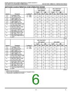 浏览型号7429FCT2053CTEB的Datasheet PDF文件第6页