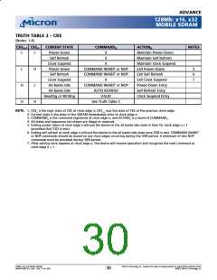 浏览型号MT48LC4M32LFFC的Datasheet PDF文件第30页