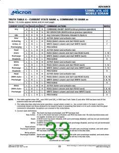 浏览型号MT48LC4M32LFFC的Datasheet PDF文件第33页