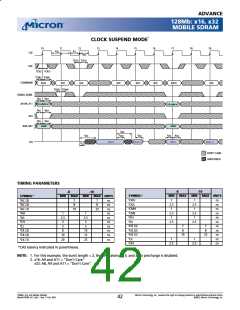 浏览型号MT48LC4M32LFFC的Datasheet PDF文件第42页