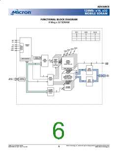 浏览型号MT48LC4M32LFFC的Datasheet PDF文件第6页
