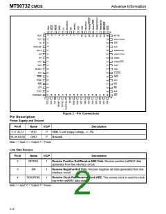 浏览型号MT90732AP的Datasheet PDF文件第2页