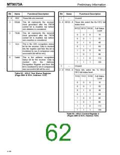 浏览型号MT9075AP的Datasheet PDF文件第62页