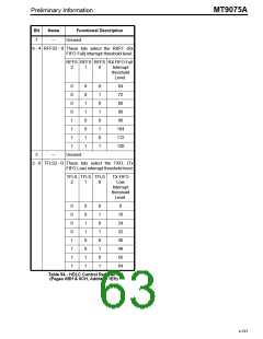 浏览型号MT9075AP的Datasheet PDF文件第63页