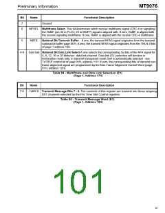 浏览型号MT9076的Datasheet PDF文件第101页