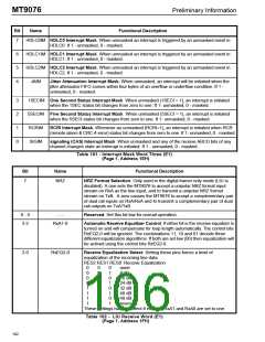 浏览型号MT9076的Datasheet PDF文件第106页