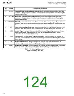 浏览型号MT9076的Datasheet PDF文件第124页
