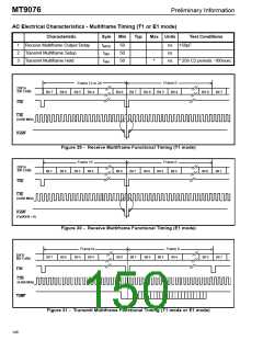 浏览型号MT9076的Datasheet PDF文件第150页