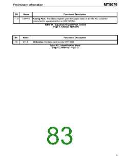 浏览型号MT9076的Datasheet PDF文件第83页