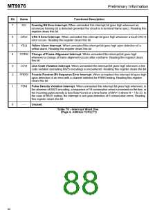 浏览型号MT9076的Datasheet PDF文件第88页