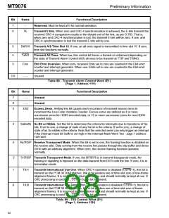 浏览型号MT9076的Datasheet PDF文件第98页