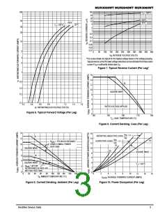 浏览型号MUR3060WT的Datasheet PDF文件第3页
