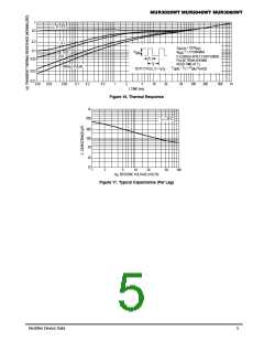 浏览型号MUR3060WT的Datasheet PDF文件第5页