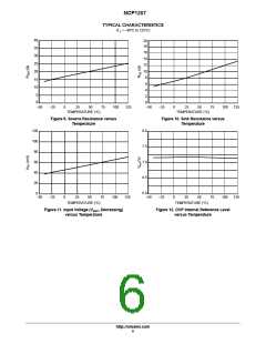 浏览型号NCP1207-D的Datasheet PDF文件第6页