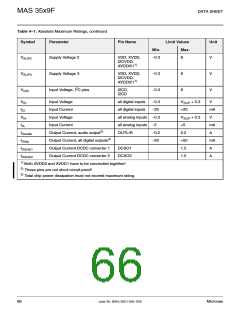 浏览型号MAS3539F的Datasheet PDF文件第66页