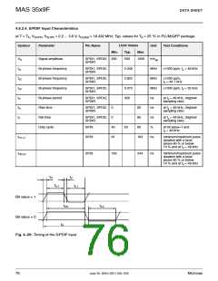 浏览型号MAS3539F的Datasheet PDF文件第76页