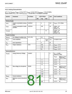 浏览型号MAS3539F的Datasheet PDF文件第81页
