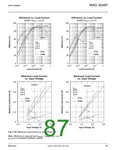 浏览型号MAS3539F的Datasheet PDF文件第87页